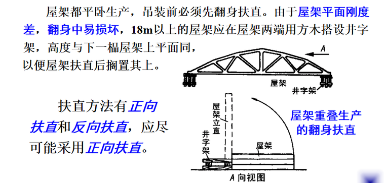 结构安装工程之结构吊装施工培训讲义ppt