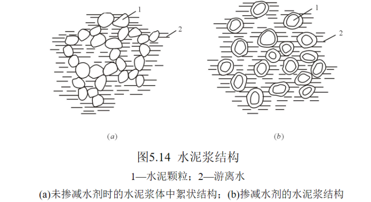 混凝土的分类及构造做法培训讲义PPT-09 水泥浆结构