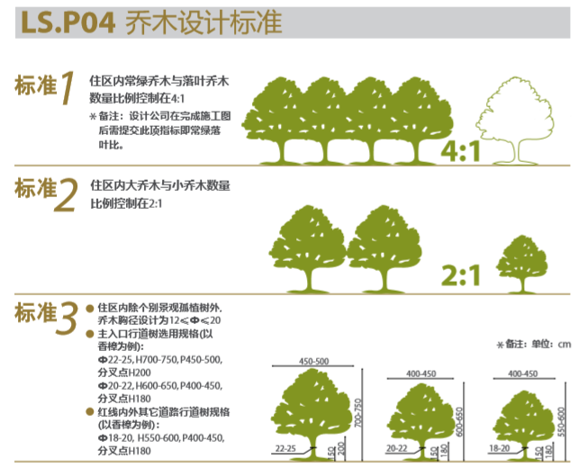 知名地产植物设计施工标准化（图文丰富）-草坪设计标标准