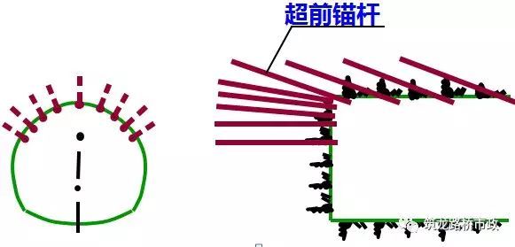 展示支架su资料下载-隧道施工超前预支护技术图文展示