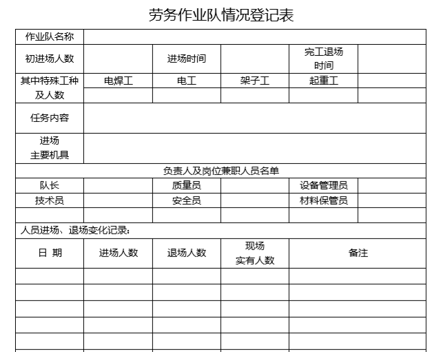 知名企业项目管理工作手册-劳务作业队情况登记表