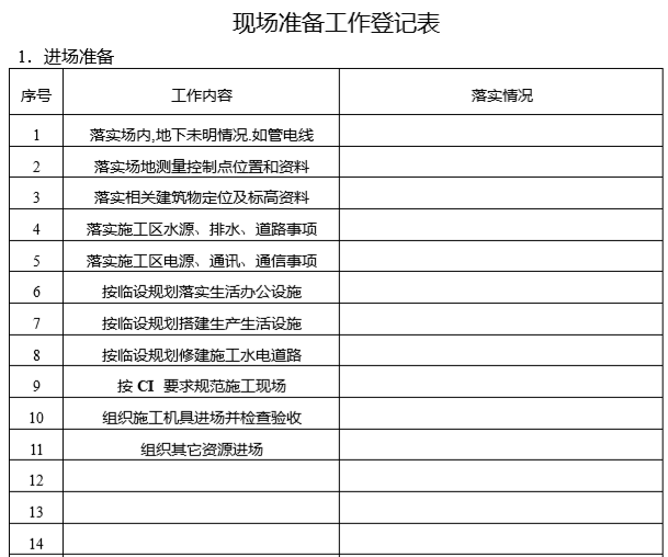 知名企业项目管理工作手册-现场准备工作登记表