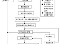 公路工程安全控制措施及监理应急预案