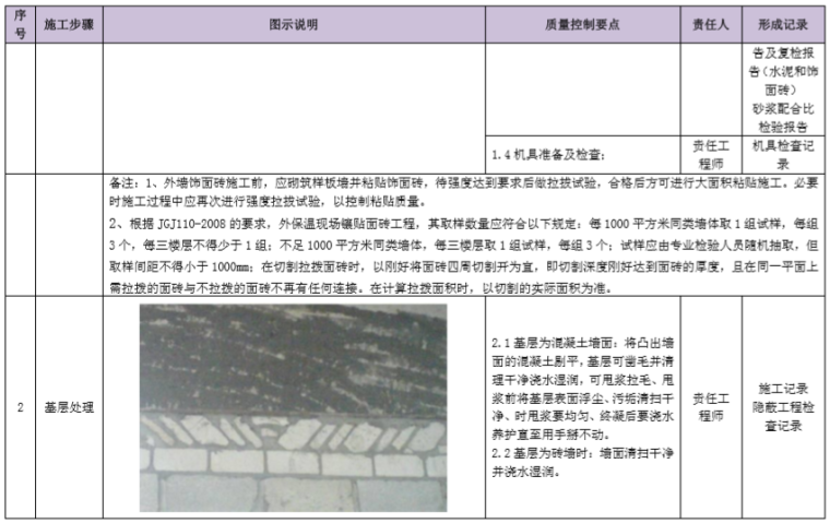 建筑施工工艺质量管理标准化指导手册(图文)-基层处理