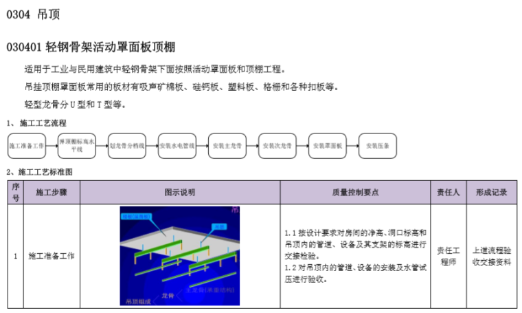 建筑施工工艺质量管理标准化指导手册(图文)-吊顶施工工艺标准图