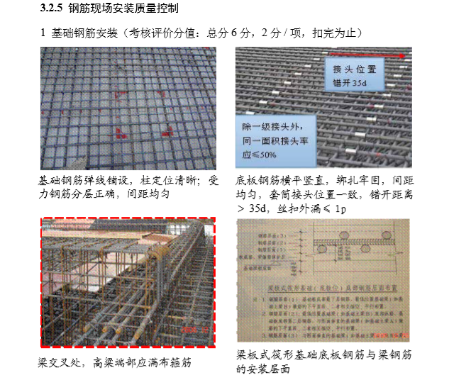 建筑施工工艺工序质量控制标准（201页）-钢筋现场安装质量控制