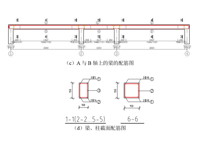 梁,柱截面配筋圖