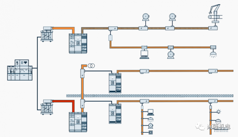 电井母线槽资料下载-为何说母线槽是节省空间的布线方式？