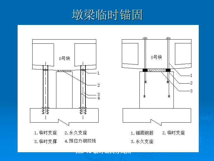 预应力悬臂梁设计资料下载-预应力混凝土连续梁桥悬臂浇筑讲义(56页)