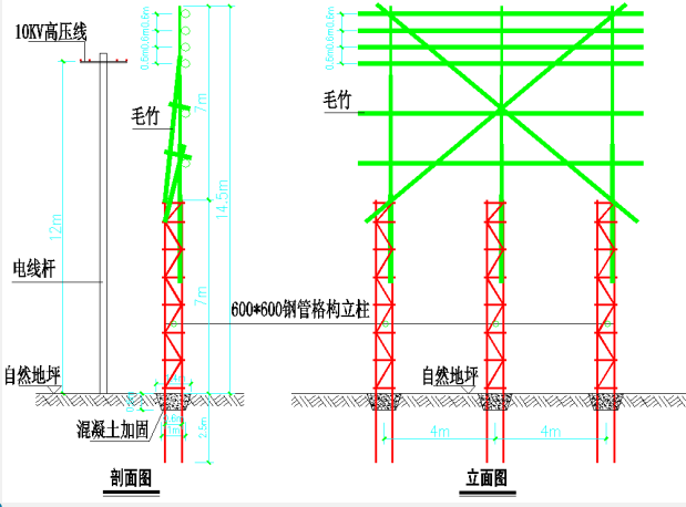 [QC成果]​高压线防护措施研制-钢管格构柱+顶部毛竹防护