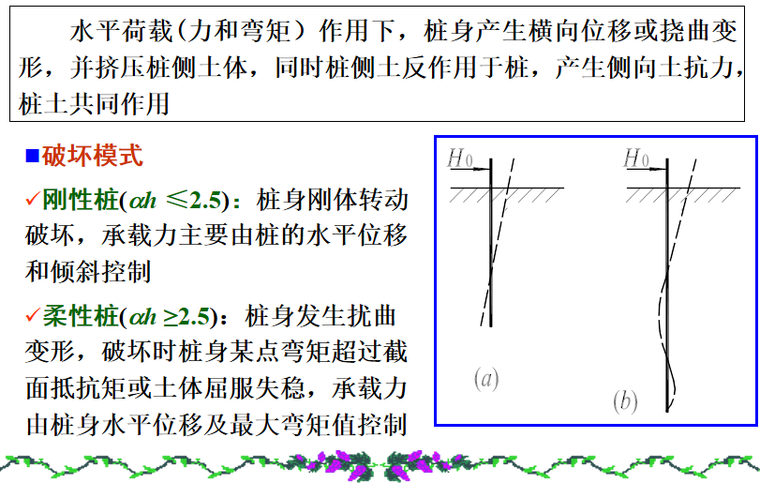 桩基础桩基水平承载力培训讲义PPT-02 桩基破坏模式