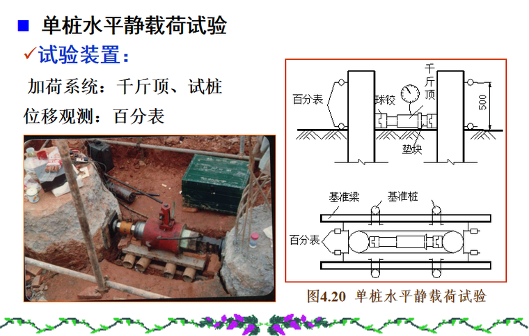 桩基础桩基水平承载力培训讲义PPT-03 单桩水平静载荷试验