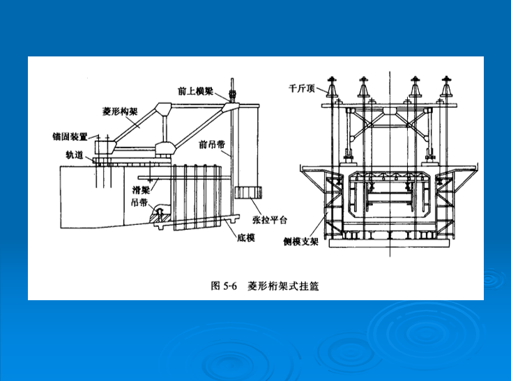 菱形桁架式挂篮