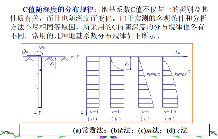 桩基础桩基水平承载力培训讲义PPT-05 地基系数