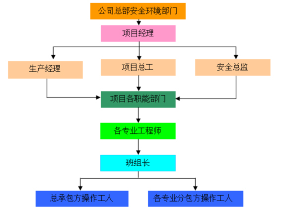 景观安全文明专项施工方案资料下载-建筑安装施工现场安全文明施工方案