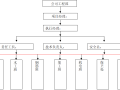 扶贫搬迁安置点项目安全文明施工方案