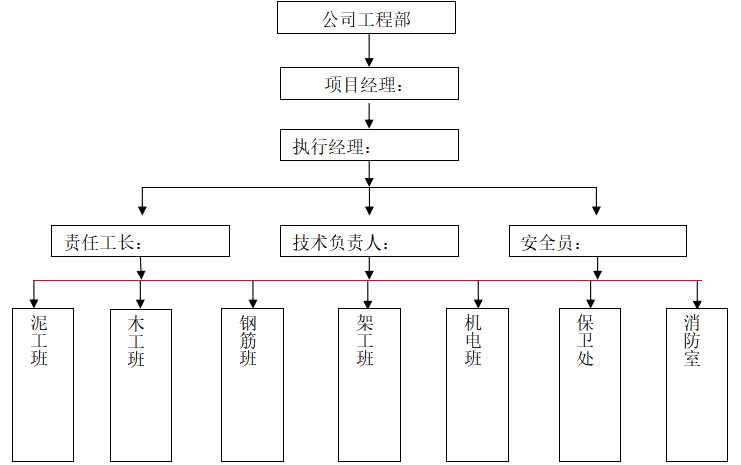 景观安全文明专项施工方案资料下载-扶贫搬迁安置点项目安全文明施工方案