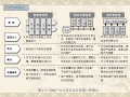 房地产开发成本控制存在问题及对策（PPT）