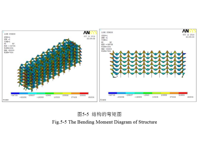 钢筋混凝土框架结构优化设计研究_论文-结构的弯矩图