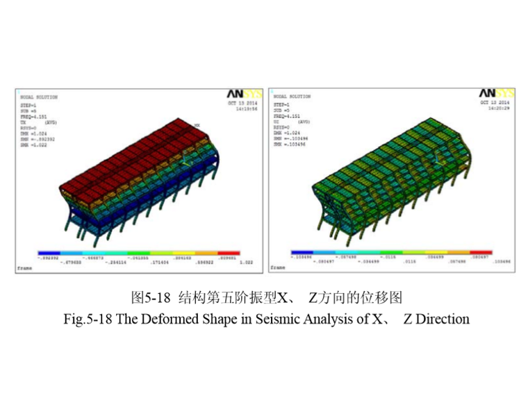 钢筋混凝土框架结构优化设计研究_论文-结构第五阶振型X、 Z方向的位移图