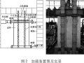 钢筋混凝土空心剪力墙抗震性能试验研究