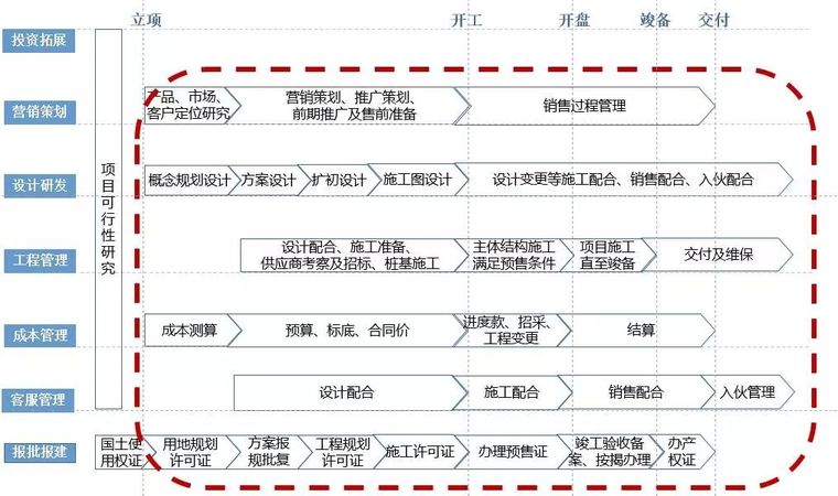 成为最牛地产项目总，你需要过四关！_5