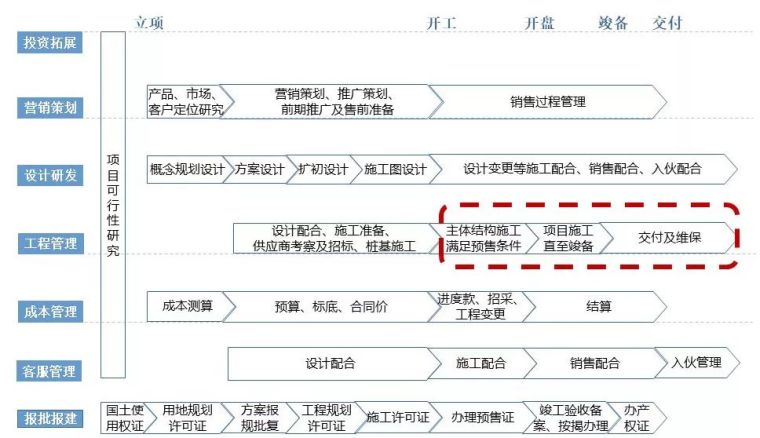 成为最牛地产项目总，你需要过四关！_3