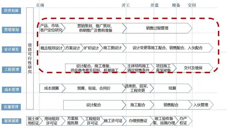 成为最牛地产项目总，你需要过四关！_4