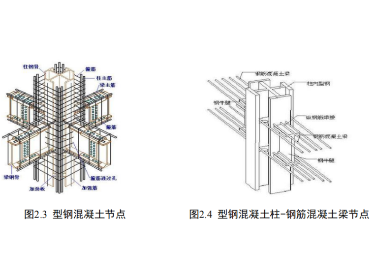 劲性柱节点安装资料下载-劲性混凝土柱—组合梁框架结构节点研究