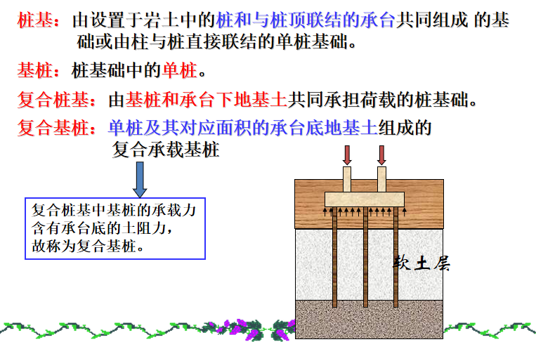 挖桩间土计算规则图解图片