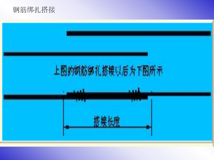 墙梁与砼柱资料下载-市政工程梁柱板钢筋平法标注图解(64页)