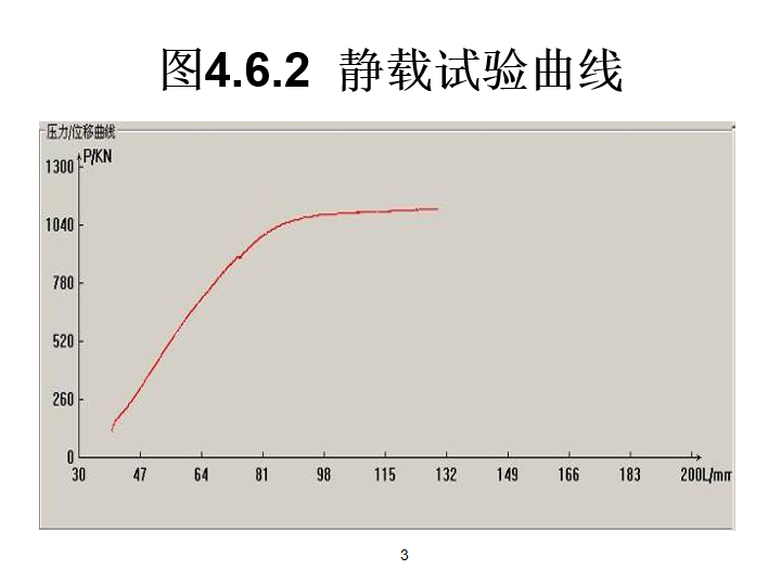 桥梁预应力精细化资料下载-桥梁预应力隐患分析与精细化施工(51页)