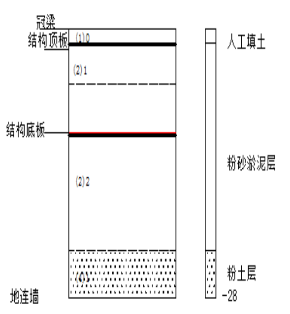 地址连续墙施工资料下载-市域铁路围护结构地下连续墙渗、漏水控制