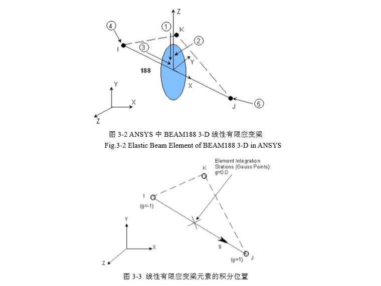 钢筋混凝土框架结构优化设计研究_论文-线性有限应变梁