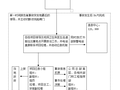 公路工程施工安全事故救援应急预案