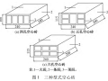 三种孔洞形式空心砖砌体力学性能试验研究