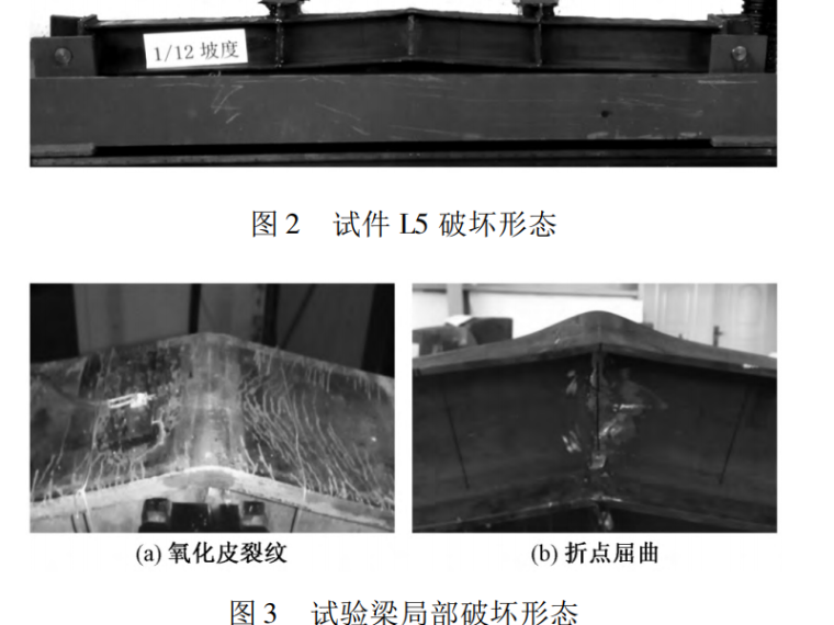 支座计算方案资料下载-折线形钢梁支座水平反力及挠度试验研究