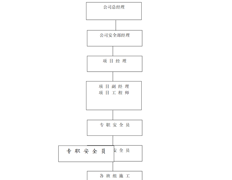 基坑井点降水工程施工方案-03 安全生产管理体系