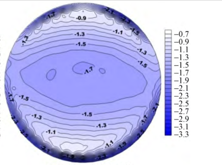 球面屋盖围护结构风压极值相关性与折减系数-图 3 实测极小值风压系数分布图