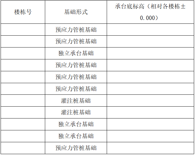 施工质量标准化实施资料下载-[安徽]施工质量标准化示范工程创优方案