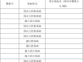 [安徽]施工质量标准化示范工程创优方案