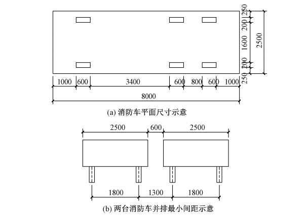 消防车登高操作场地资料下载-空心楼盖消防车等效均布荷载研究