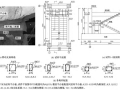 ＲC 框架结构防震楼梯间抗震性能试验研究