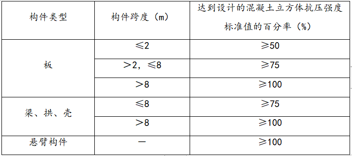 住宅楼优质结构汇报材料资料下载-商业及住宅楼项目优质结构创优方案