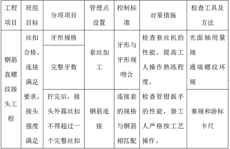 改造工程质量保证体系资料下载-卷烟厂改造工程联合工房工程创优方案