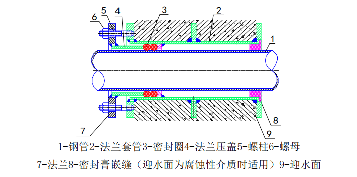 结构制图统一标准模板图资料下载-中国华西建筑工程细部节点做法统一标准2018