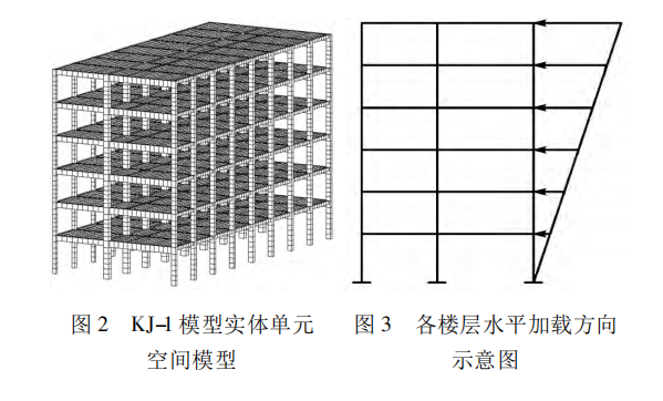 楼板参数对 rc 框架结构抗侧屈服机制影响