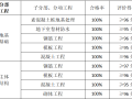 商住小区项目工程创优策划方案