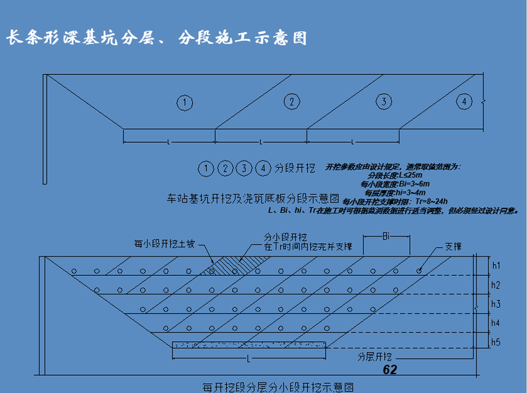 [云南]建筑施工深基坑安全管理培训(139页)-分段施工示意图