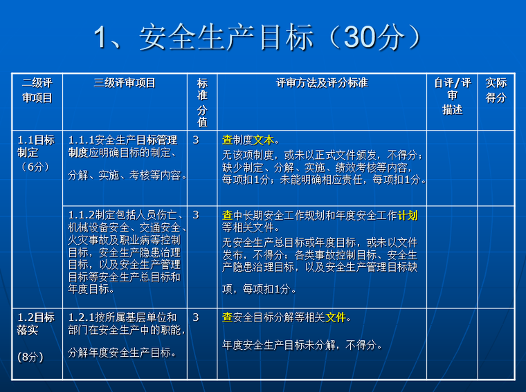 水利工程标准化施工资料下载-(云南)水利施工安全生产标准化讲义(62页)